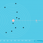 SolarBeat: an online music box based on our Solar System